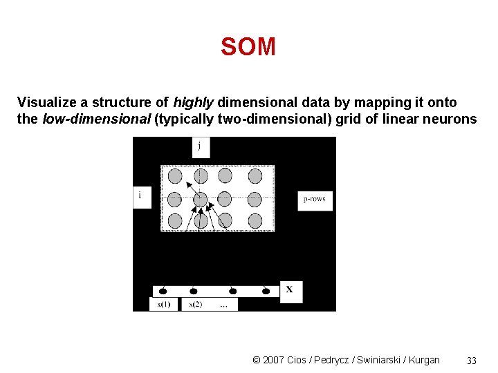 SOM Visualize a structure of highly dimensional data by mapping it onto the low-dimensional