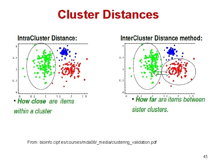 Cluster Distances From: bioinfo. cipf. es/courses/mda 08/_media/clustering_validation. pdf 45 