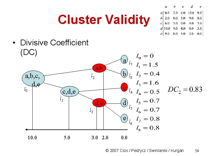Cluster Validity • Divisive Coefficient (DC) a, b, c, d, e l 0 l