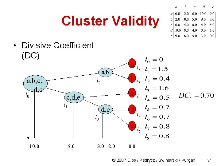 Cluster Validity • Divisive Coefficient (DC) a, b, c, d, e l 0 l