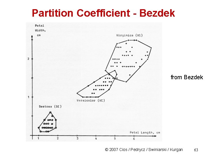 Partition Coefficient - Bezdek from Bezdek © 2007 Cios / Pedrycz / Swiniarski /