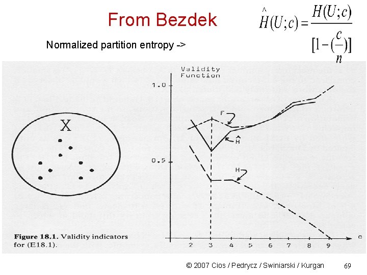 From Bezdek Normalized partition entropy -> © 2007 Cios / Pedrycz / Swiniarski /