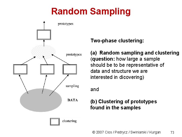 Random Sampling Two-phase clustering: (a) Random sampling and clustering (question: how large a sample
