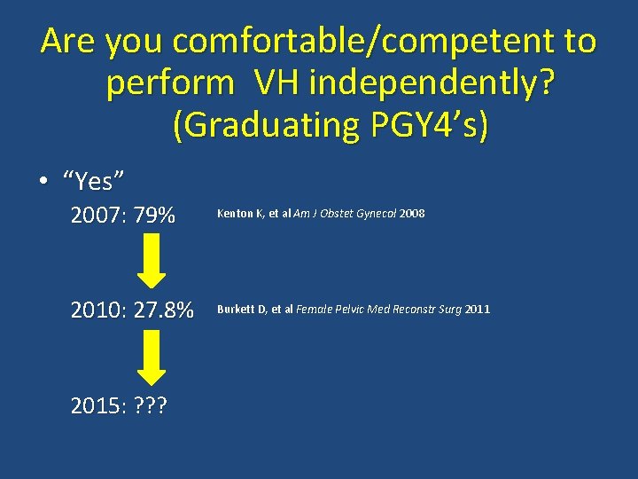 Are you comfortable/competent to perform VH independently? (Graduating PGY 4’s) • “Yes” 2007: 79%