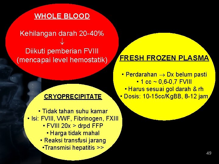 WHOLE BLOOD Kehilangan darah 20 -40% Diikuti pemberian FVIII (mencapai level hemostatik) CRYOPRECIPITATE •