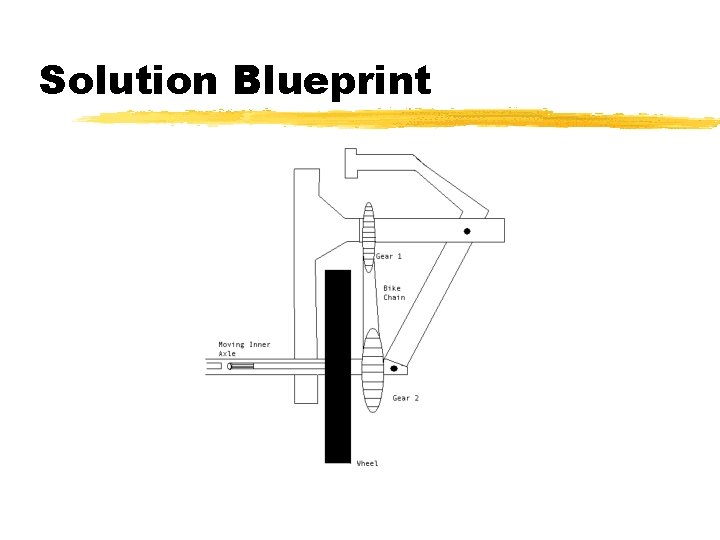 Solution Blueprint 