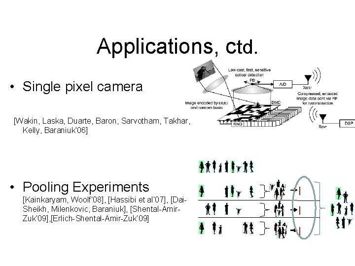 Applications, ctd. • Single pixel camera [Wakin, Laska, Duarte, Baron, Sarvotham, Takhar, Kelly, Baraniuk’