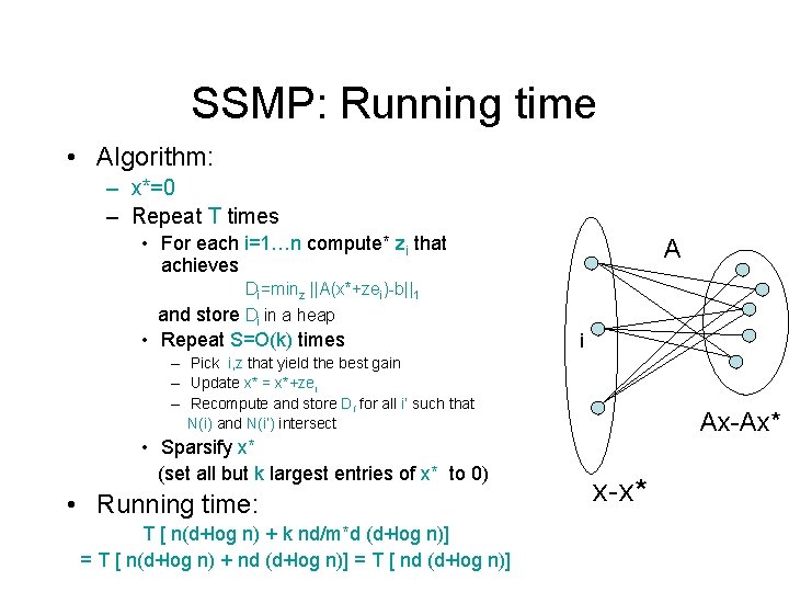 SSMP: Running time • Algorithm: – x*=0 – Repeat T times • For each