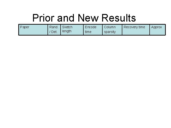 Prior and New Results Paper Rand. / Det. Sketch length Encode time Column sparsity