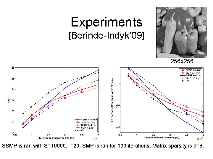 Experiments [Berinde-Indyk’ 09] 256 x 256 SSMP is ran with S=10000, T=20. SMP is