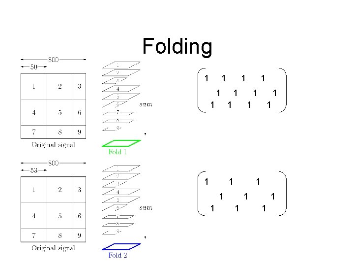 Folding 1 1 1 1 1 1 1 1 