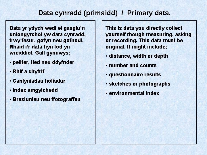 Data cynradd (primaidd) / Primary data. Data yr ydych wedi ei gasglu’n uniongyrchol yw