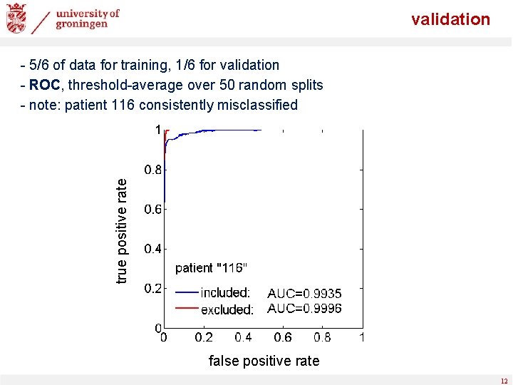 validation true positive rate - 5/6 of data for training, 1/6 for validation -