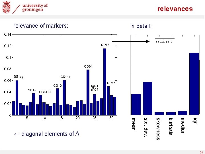 relevances relevance of markers: in detail: iqr median kurtosis skewness std. dev. mean ←