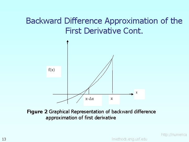 Backward Difference Approximation of the First Derivative Cont. f(x) x x-Δx x Figure 2