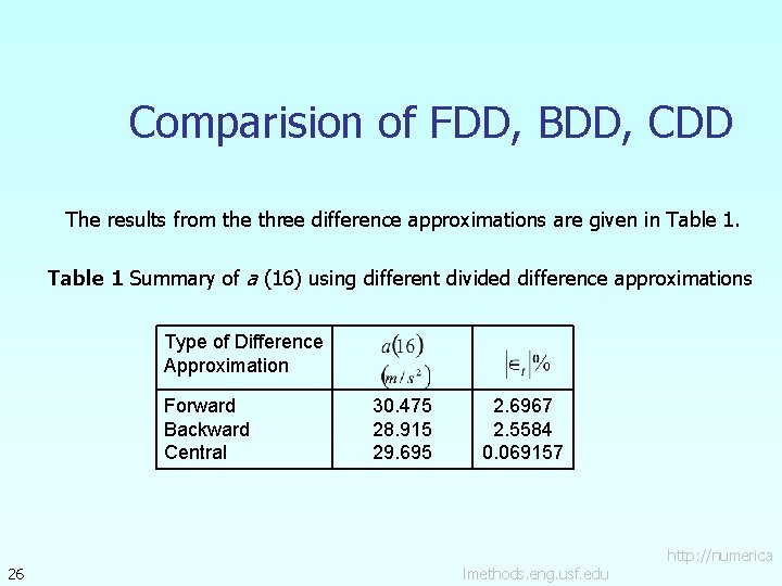 Comparision of FDD, BDD, CDD The results from the three difference approximations are given