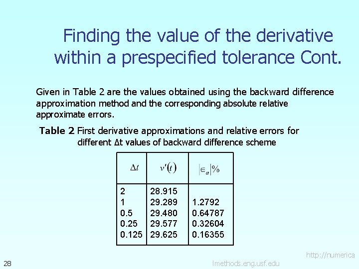 Finding the value of the derivative within a prespecified tolerance Cont. Given in Table