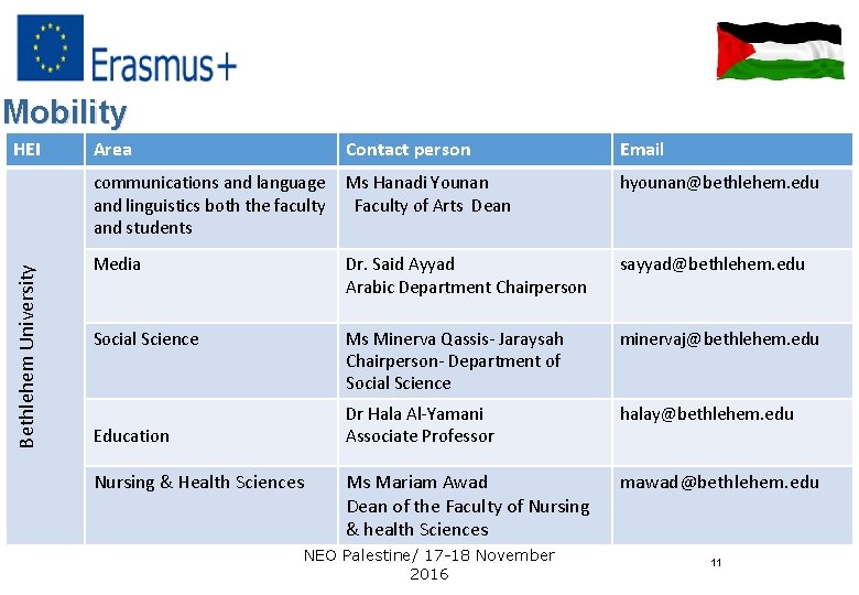 Mobility Bethlehem University HEI Area Contact person Email communications and language Ms Hanadi Younan