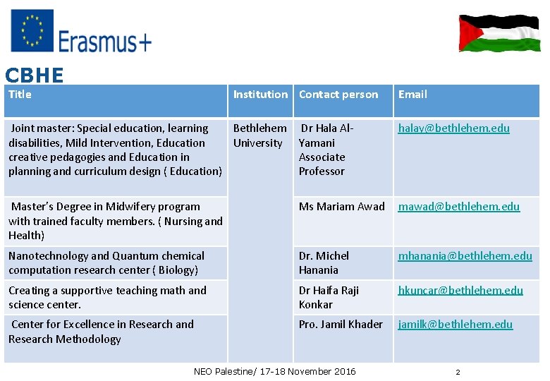 CBHE Title Institution Contact person Email Joint master: Special education, learning Bethlehem Dr Hala