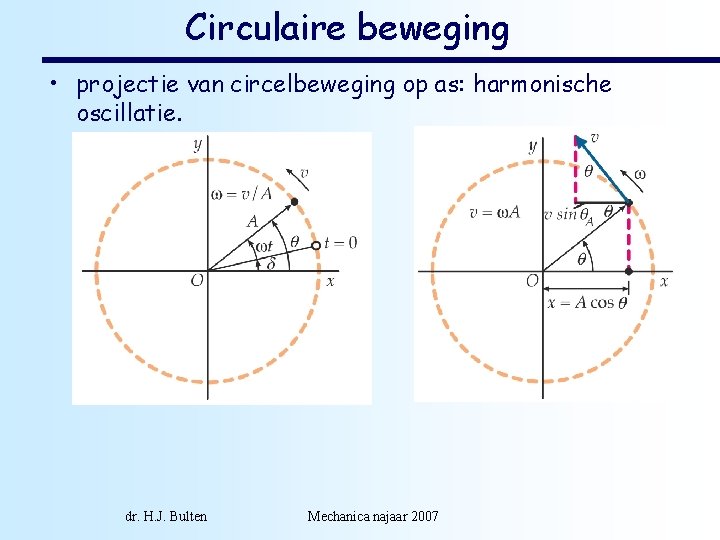 Circulaire beweging • projectie van circelbeweging op as: harmonische oscillatie. dr. H. J. Bulten