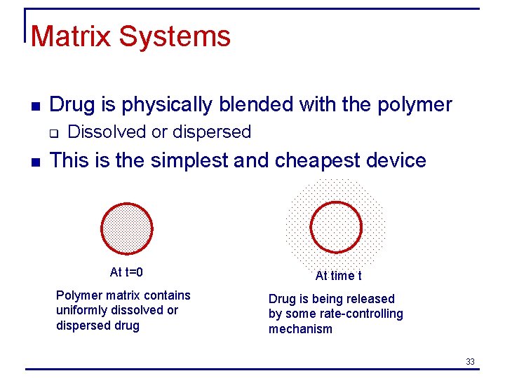 Matrix Systems n Drug is physically blended with the polymer q n Dissolved or