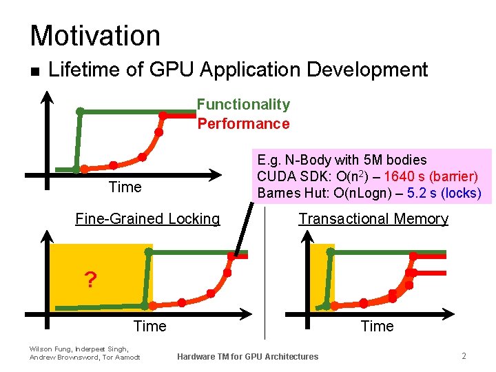 Motivation n Lifetime of GPU Application Development Functionality Performance E. g. N-Body with 5