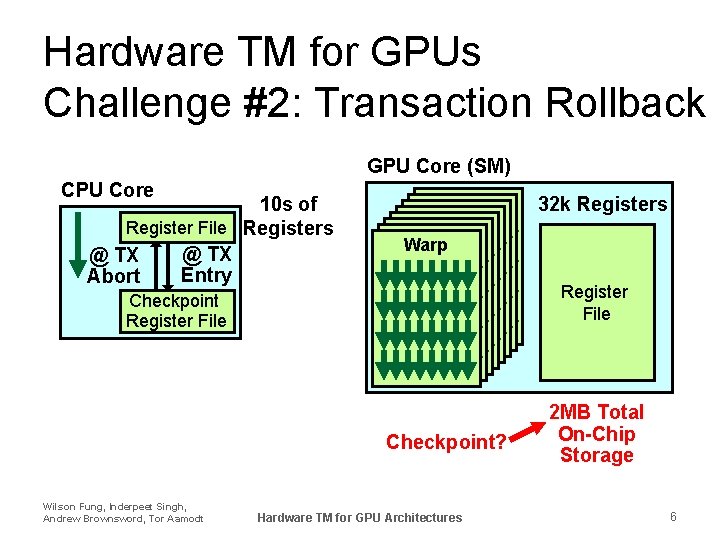 Hardware TM for GPUs Challenge #2: Transaction Rollback GPU Core (SM) CPU Core 10
