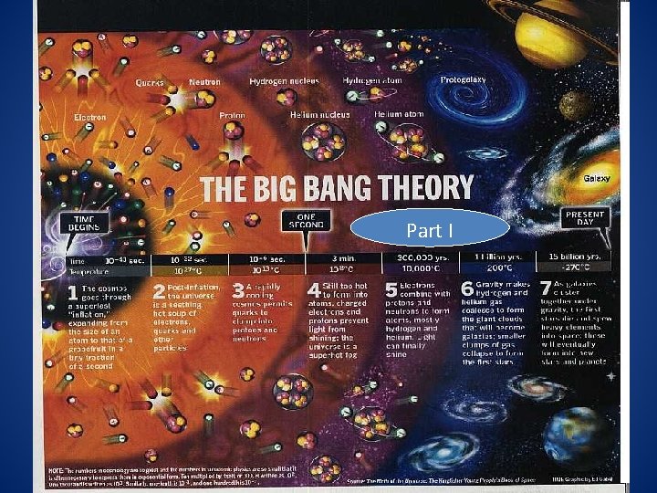 The Big Bang Theory Part I 