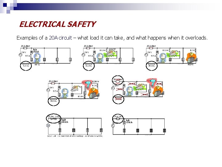 ELECTRICAL SAFETY Examples of a 20 A circuit – what load it can take,