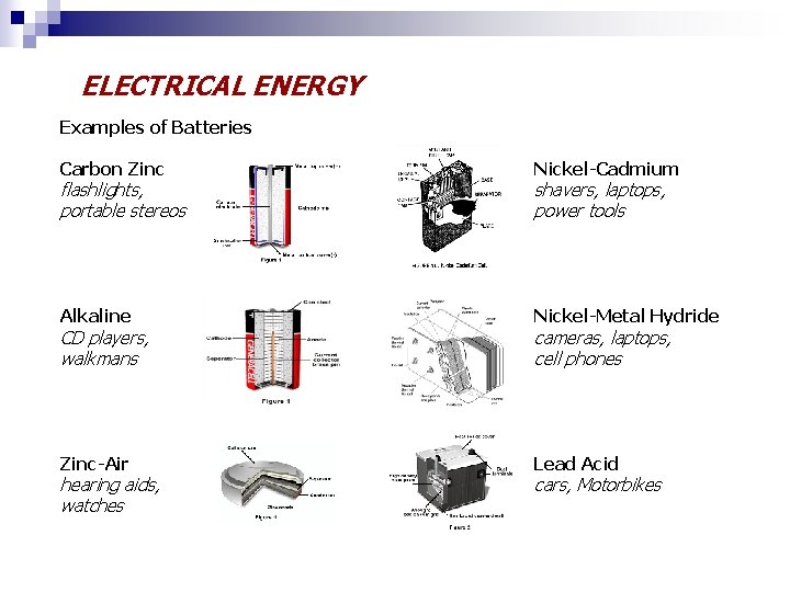 ELECTRICAL ENERGY Examples of Batteries Carbon Zinc Nickel-Cadmium Alkaline Nickel-Metal Hydride Zinc-Air Lead Acid