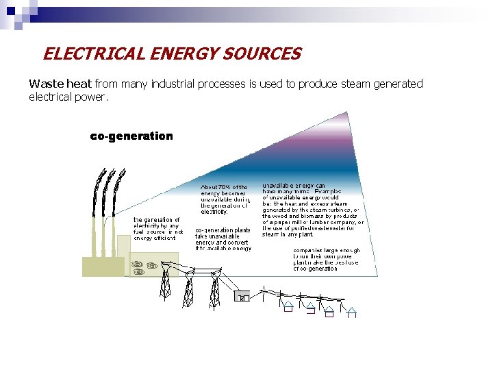 ELECTRICAL ENERGY SOURCES Waste heat from many industrial processes is used to produce steam
