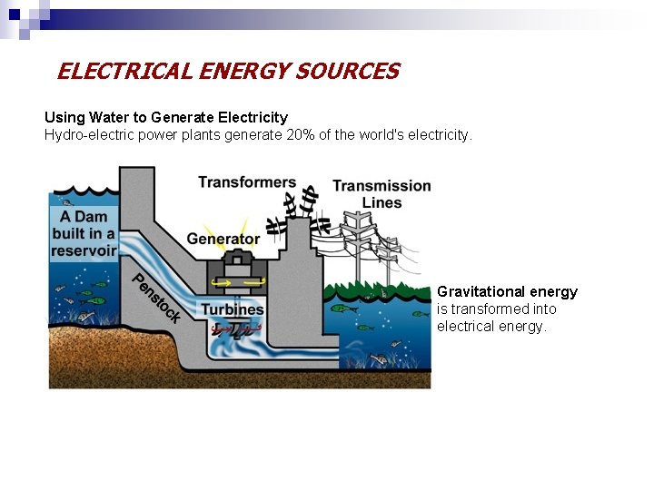 ELECTRICAL ENERGY SOURCES Using Water to Generate Electricity Hydro-electric power plants generate 20% of