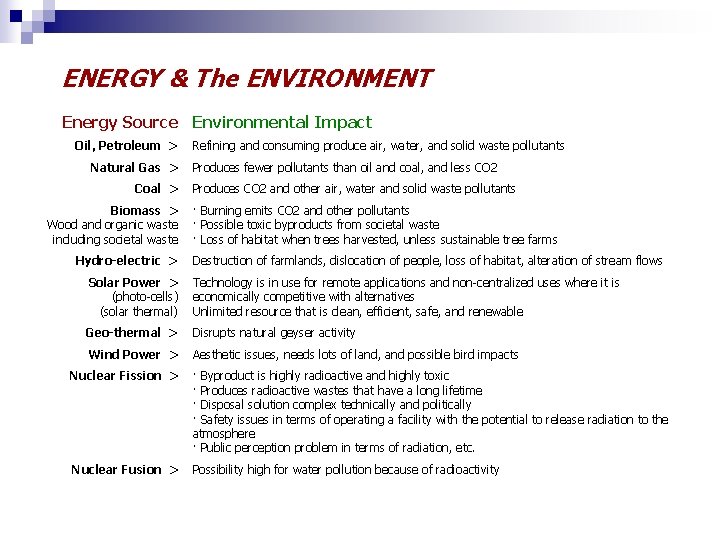 ENERGY & The ENVIRONMENT Energy Source Environmental Impact Oil, Petroleum > Natural Gas >