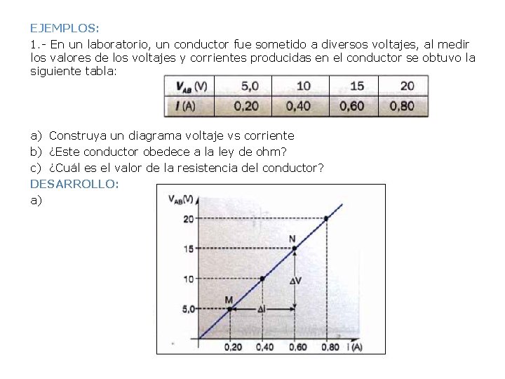 EJEMPLOS: 1. - En un laboratorio, un conductor fue sometido a diversos voltajes, al