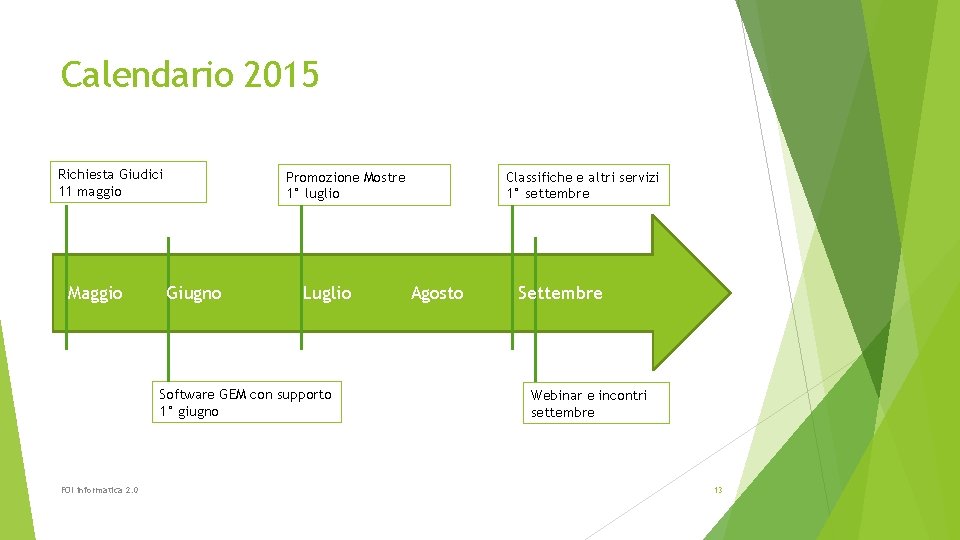 Calendario 2015 Richiesta Giudici 11 maggio Maggio Promozione Mostre 1° luglio Giugno Luglio Software