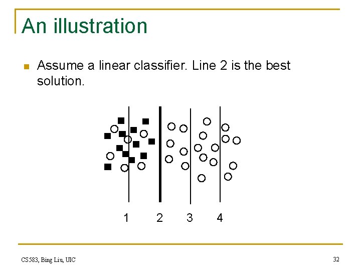 An illustration n Assume a linear classifier. Line 2 is the best solution. 1