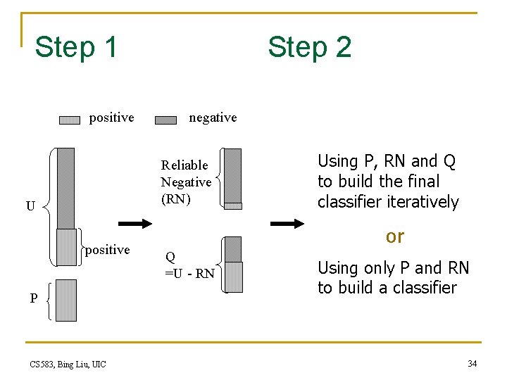 Step 1 positive Step 2 negative Reliable Negative (RN) U positive P CS 583,