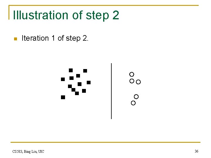 Illustration of step 2 n Iteration 1 of step 2. CS 583, Bing Liu,