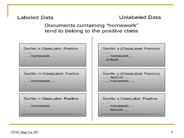 CS 583, Bing Liu, UIC 6 