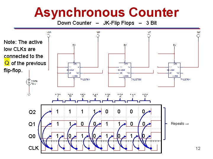 Asynchronous Counter Down Counter – JK-Flip Flops – 3 Bit Note: The active low