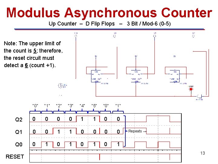 Modulus Asynchronous Counter Up Counter – D Flip Flops – 3 Bit / Mod-6