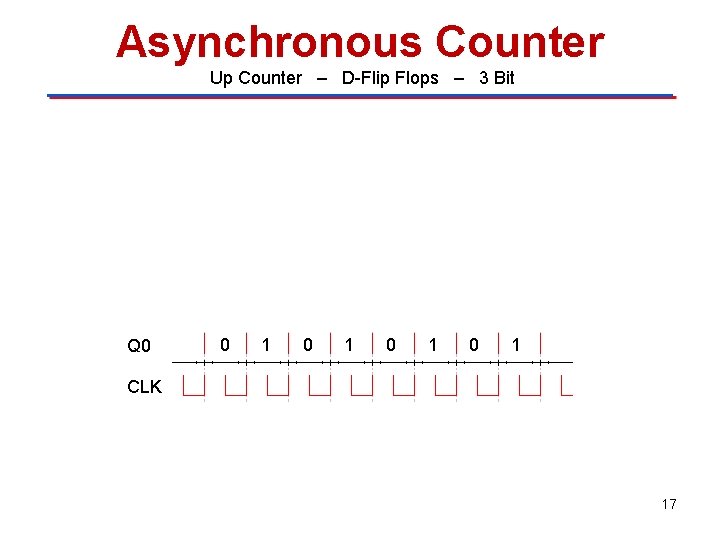 Asynchronous Counter Up Counter – D-Flip Flops – 3 Bit “ 0” “ 1”