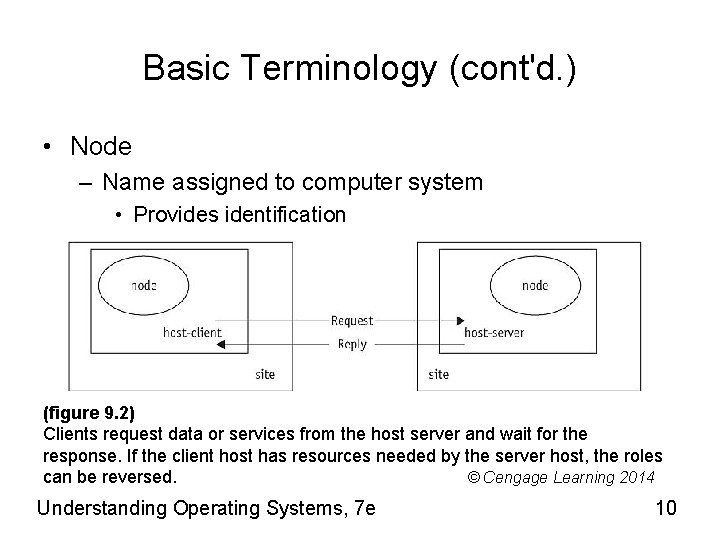 Basic Terminology (cont'd. ) • Node – Name assigned to computer system • Provides