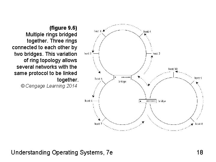 (figure 9. 6) Multiple rings bridged together. Three rings connected to each other by