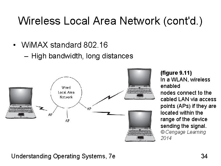 Wireless Local Area Network (cont'd. ) • Wi. MAX standard 802. 16 – High