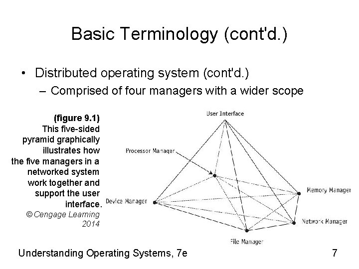 Basic Terminology (cont'd. ) • Distributed operating system (cont'd. ) – Comprised of four