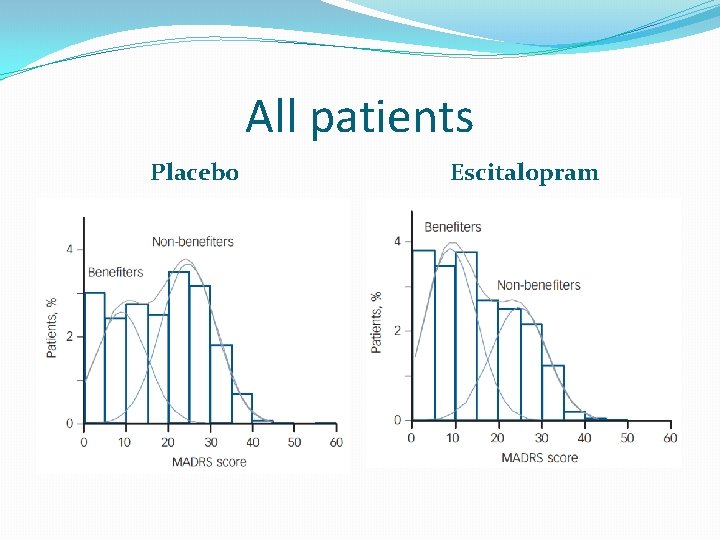 All patients Placebo Escitalopram 