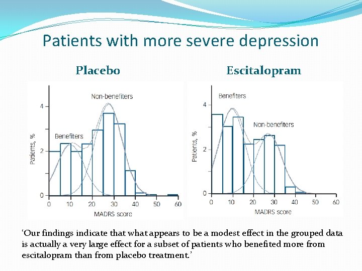 Patients with more severe depression Placebo Escitalopram ‘Our findings indicate that what appears to