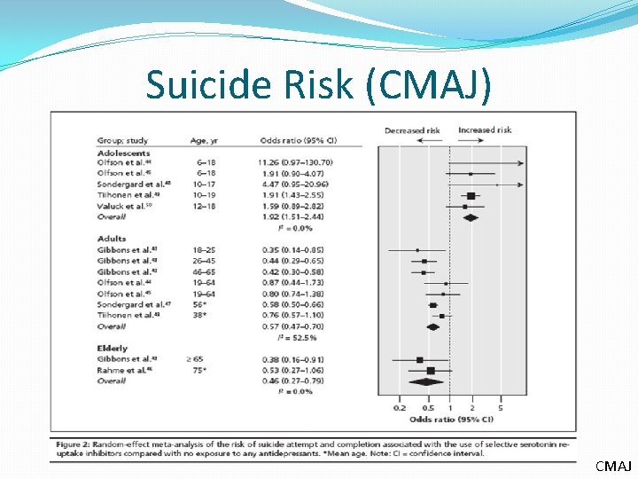 Suicide Risk (CMAJ) CMAJ 