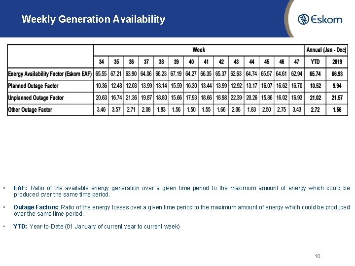 Weekly Generation Availability • EAF: Ratio of the available energy generation over a given